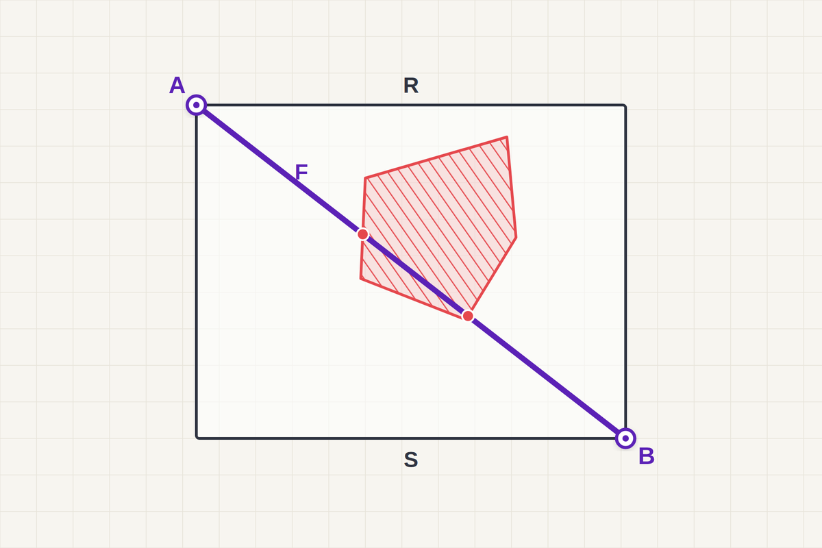 Detecting Risky Zones on a Route: Lessons from Old Notes